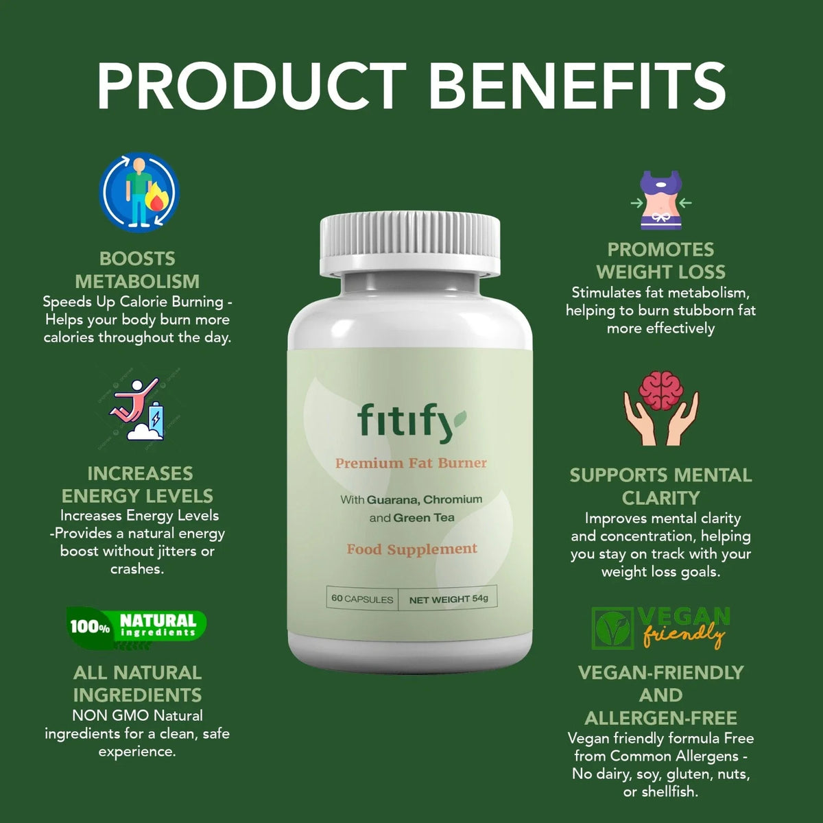 Supplements Sanctuary Fitify Craving Control Supplement 60 Capsules